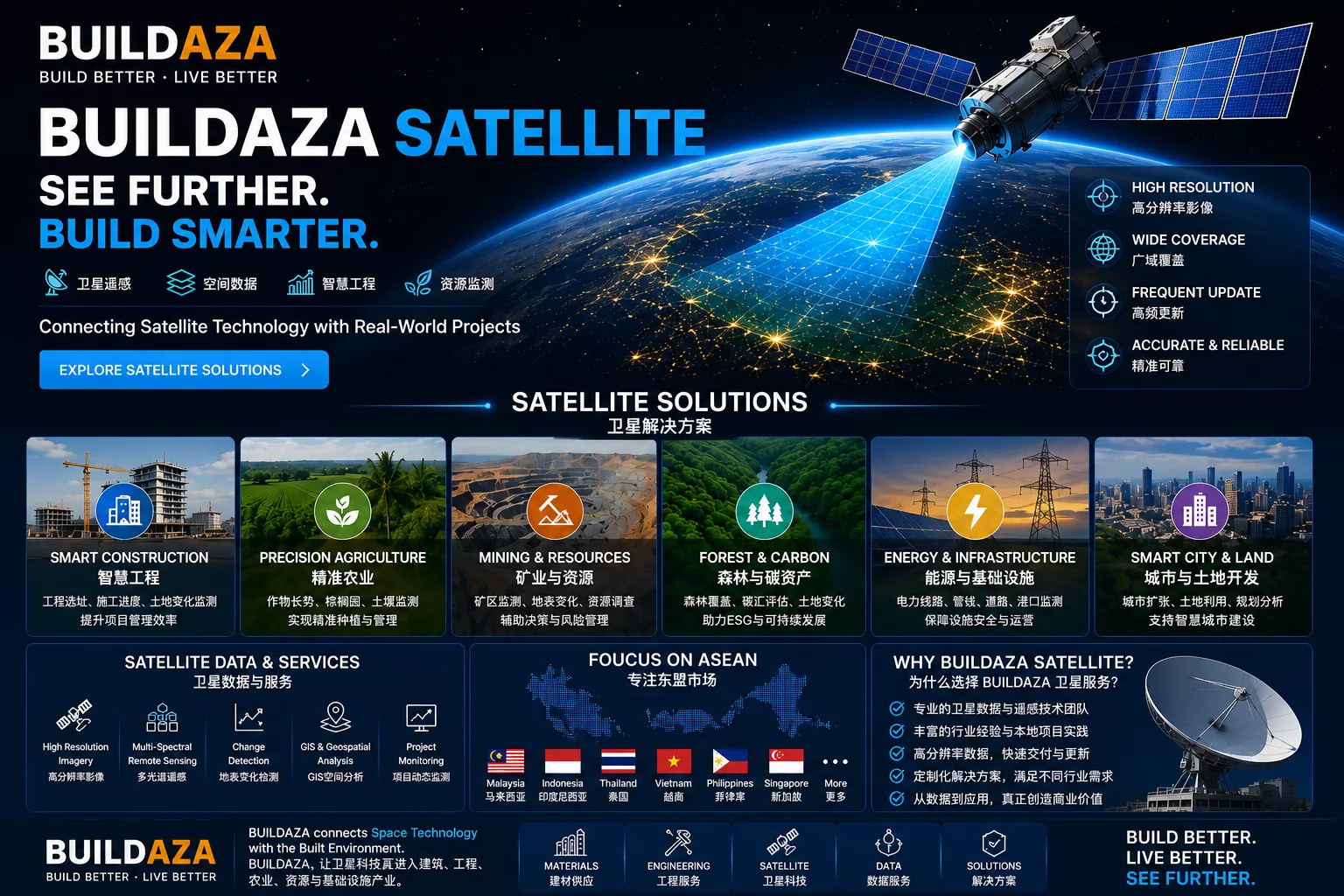Buildaza satellite solutions banner, featuring a satellite above glowing Earth and various industry application showcases